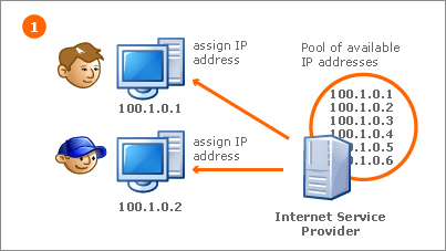 How can blocking dynamic IP addresses prevent legitimate orders ...